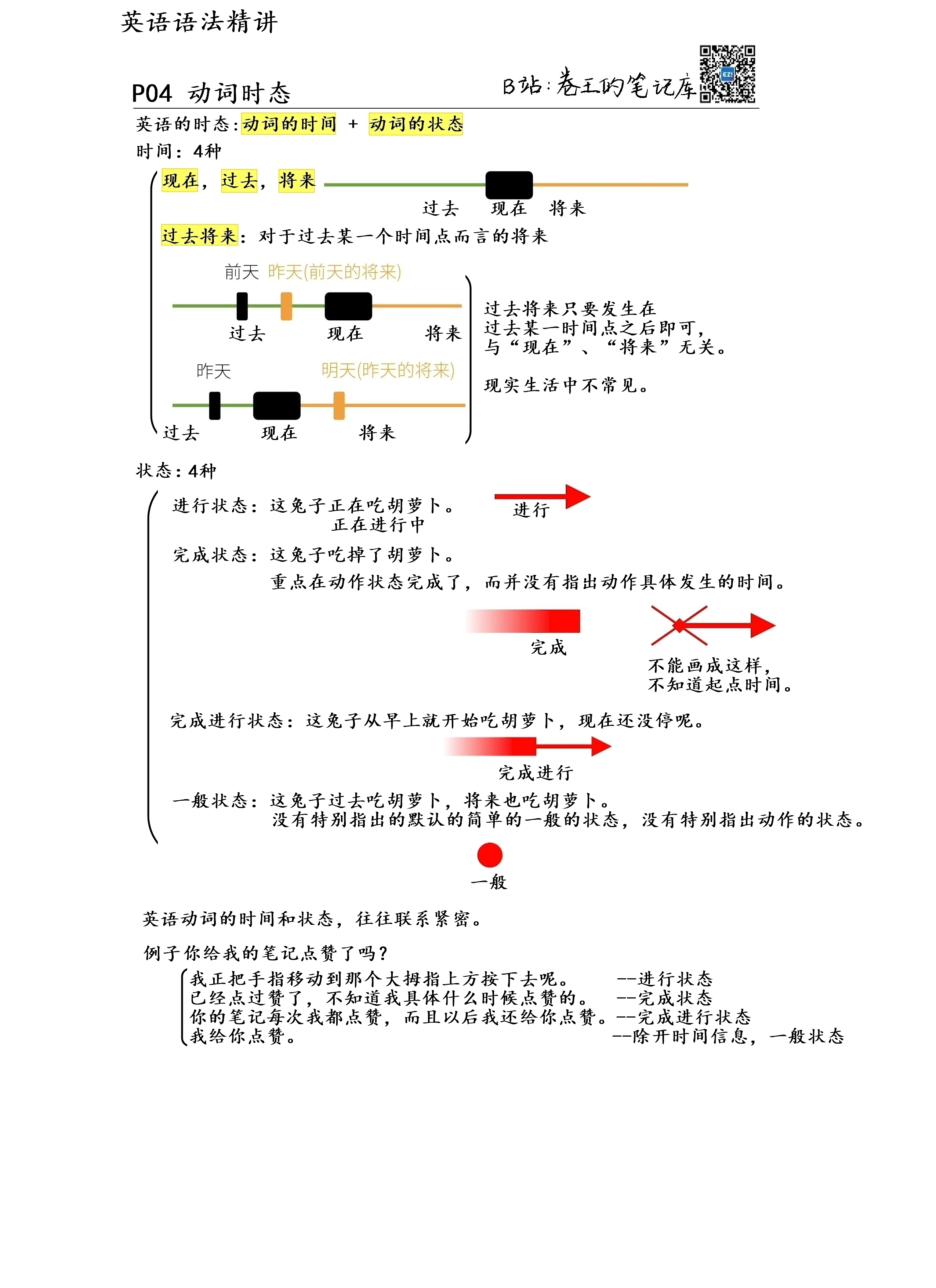 tenses_001