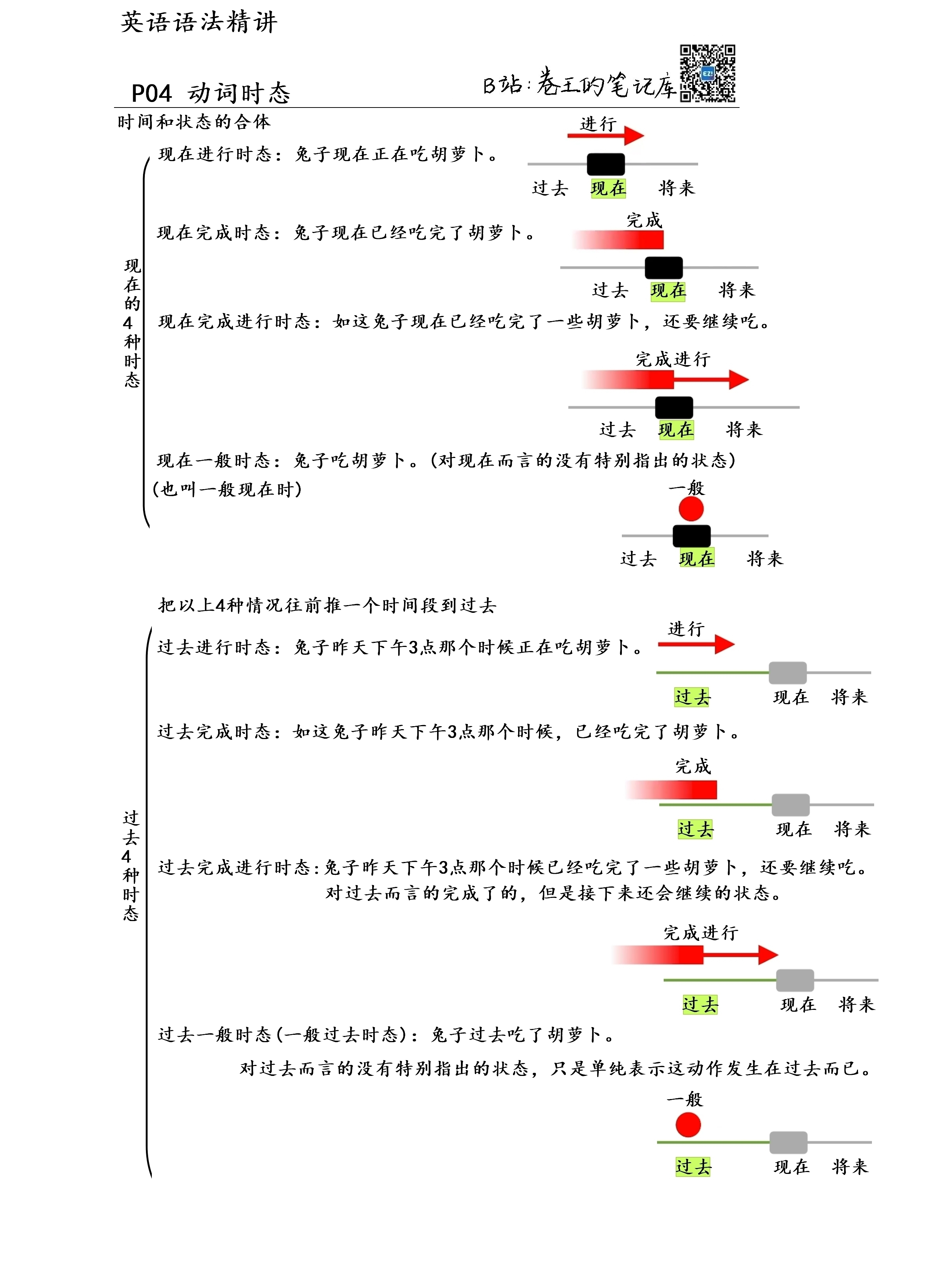 tenses_002
