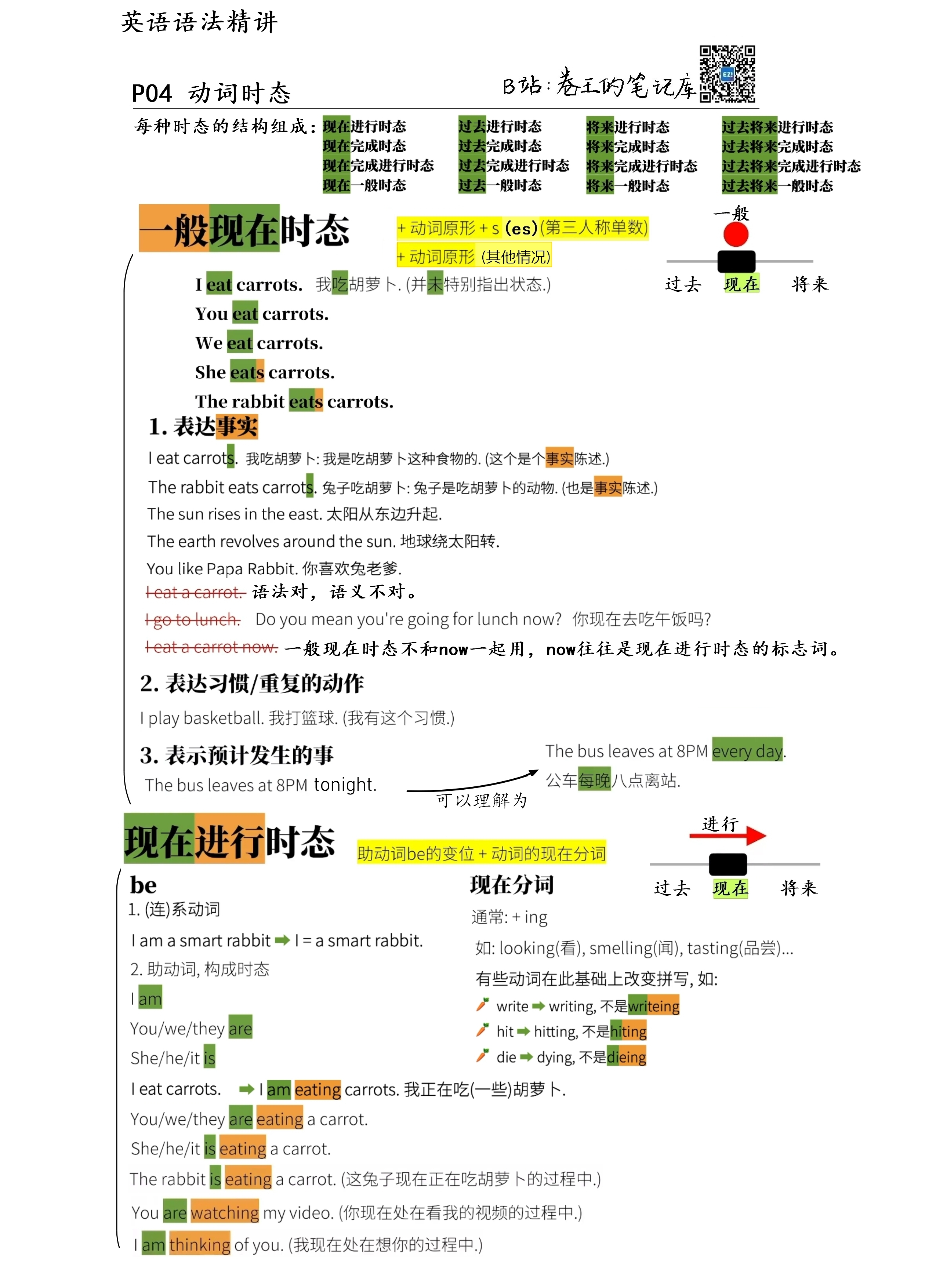 tenses_005