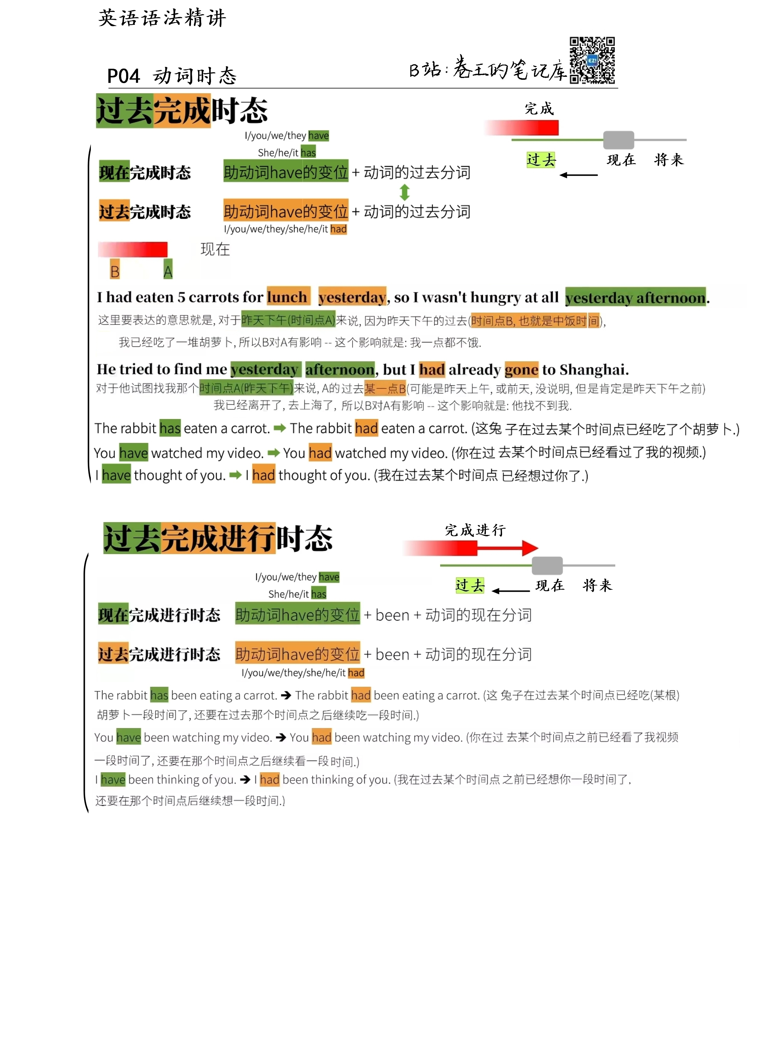 tenses_009