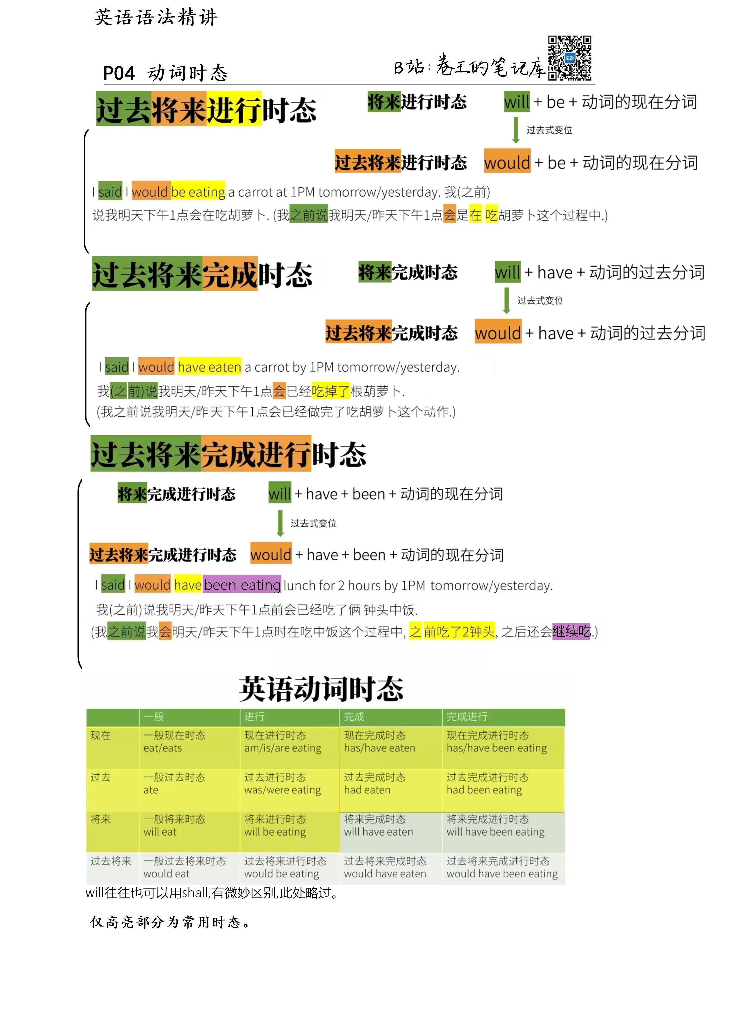 tenses_013